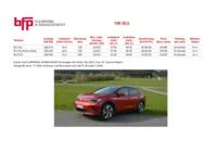 Technische Daten VW ID.5 Mai 2022