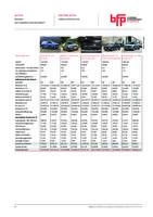 Betriebskosten Kompakt-SUVs Diesel/Automatik August 2023