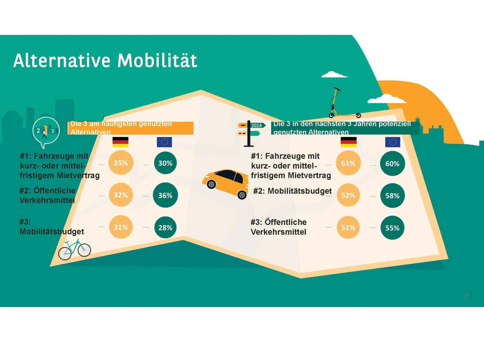 Arval Mobility Observatory Barometer 2021 Alternative Mobilität.jpeg