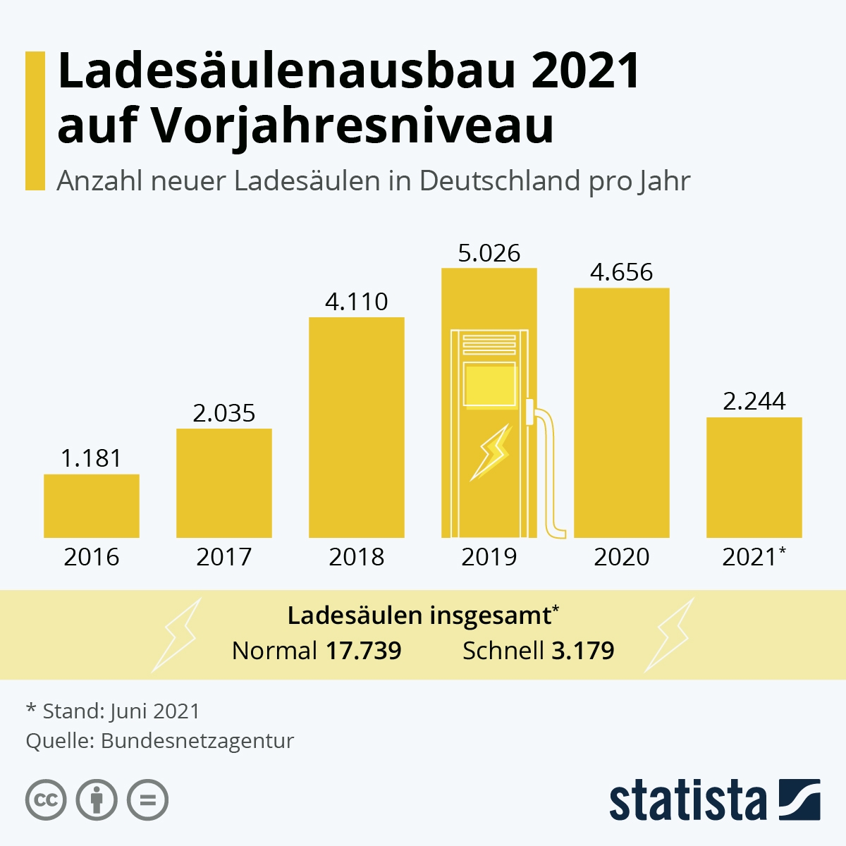 E-Ladesaeulen_Ausbau_Statista.jpeg